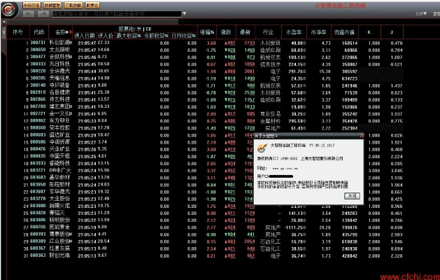 大智慧软件官方免费下载电脑版,高速响应解决方案 iShop_v4.480