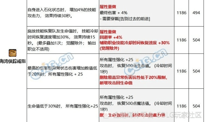 dnf改版本号,经济性方案解析_MP_v4.629