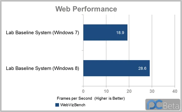 现象级成功软件wp8版本实地验证分析数据_Surface_v7.699成功原因深度解析