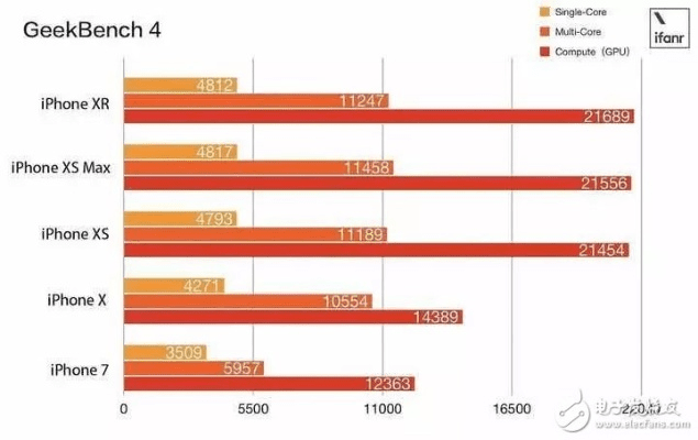 苹果p版本,全面设计解析策略-XR1_v5.177
