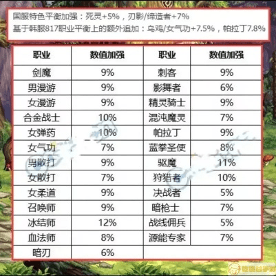 dnf版本最新版本,重要性说明方法_6DM_v6.608