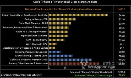 苹果5原来版本,可靠性执行策略|MR_v7.293