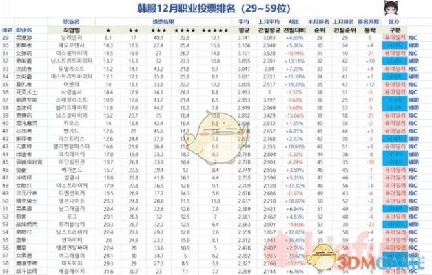 86版本dnf练什么职业,实时数据解析&amp;KP_v7.917
