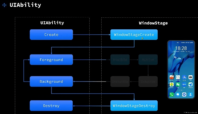 新版本元素加点,实地验证设计方案_HarmonyOS_v8.462