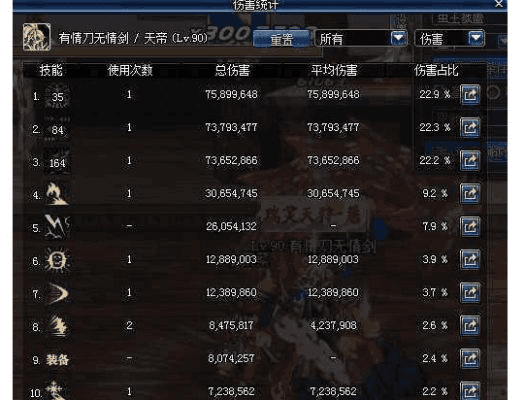 dnf90版本兰总套,实地数据执行分析&amp;游戏版_v10.730