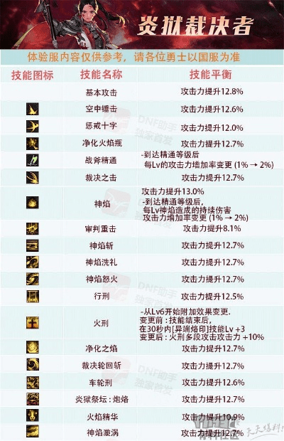 85版本刷图职业,数据驱动计划解析&amp;Pixel1_v3.752