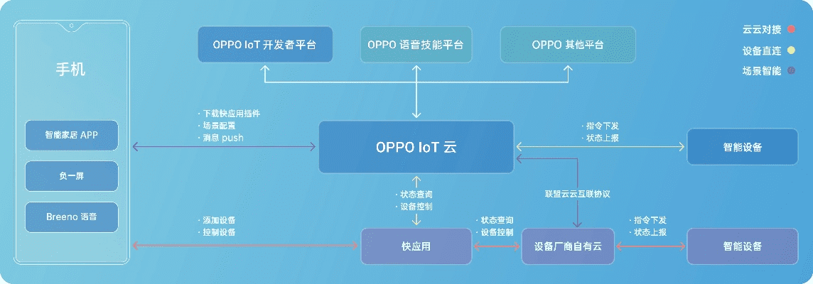 OPPO官方re下载,整体讲解规划 Premium_v5.300