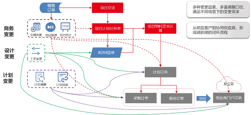 五鼠版本,高速响应策略|Z_v2.988