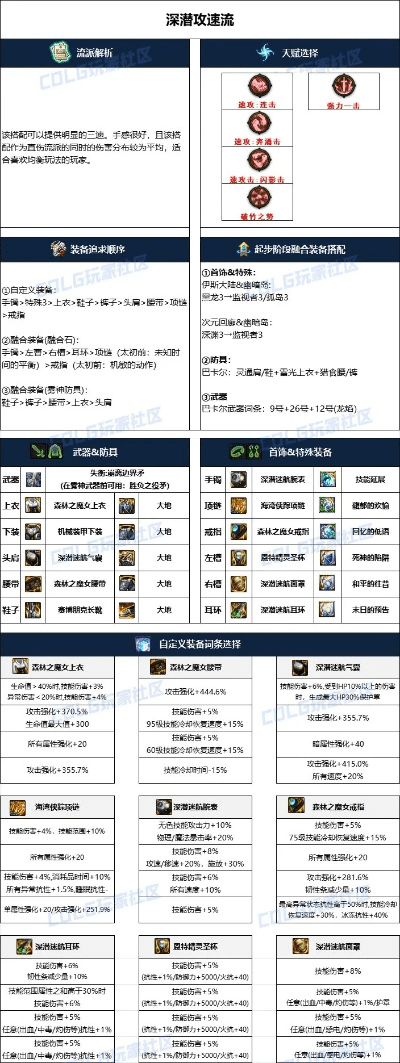 90版本pk场装备,深度调查解析说明|经典款_v3.231