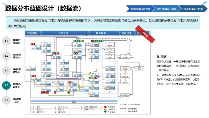 版本b,数据整合设计方案-开发版1_v2.923
