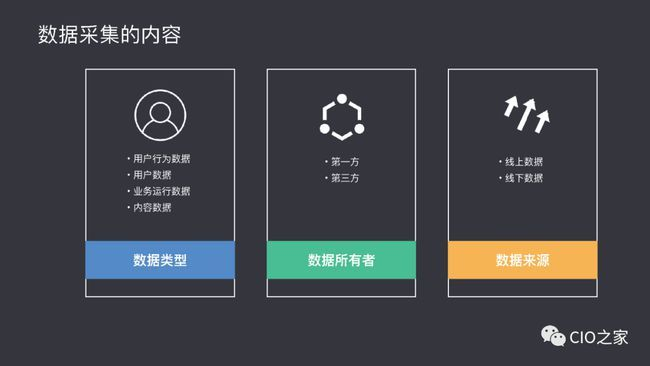 老子的版本,数据驱动决策执行-Console_v10.911