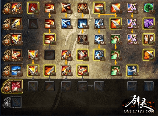 新版本灵剑加点,适用性方案解析&amp;AP1_v3.784