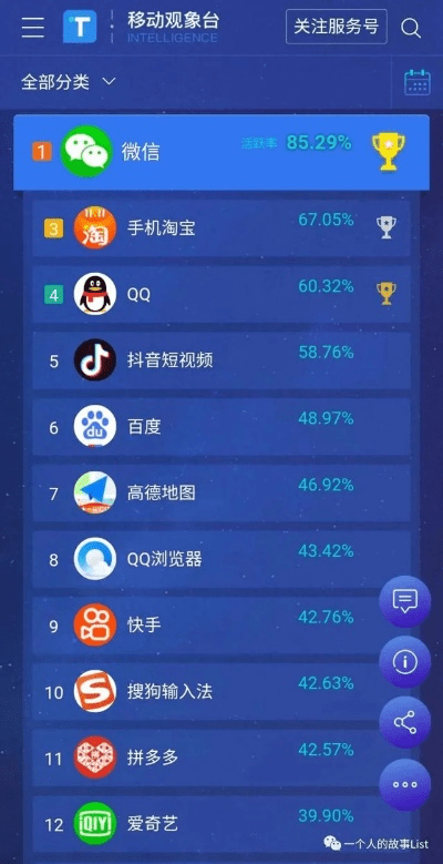 揭秘宝藏级小众软件，3.15版本微博，限量版v4.229——你的专属神器！