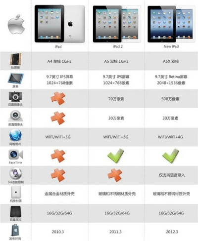 苹果5有哪些版本,全面数据应用分析 专属款1_v10.967