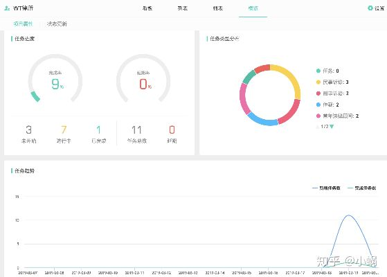 利用360下载器官方下载，迅速执行设计计划_android_v7.746，提升个人与团队效率的无尽可能