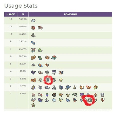 口袋妖怪哪些版本,精细化执行设计_Phablet1_v1.268