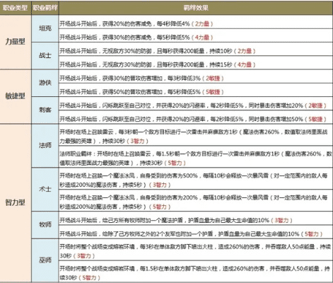 羁绊版本,综合计划评估说明-安卓版_v9.720