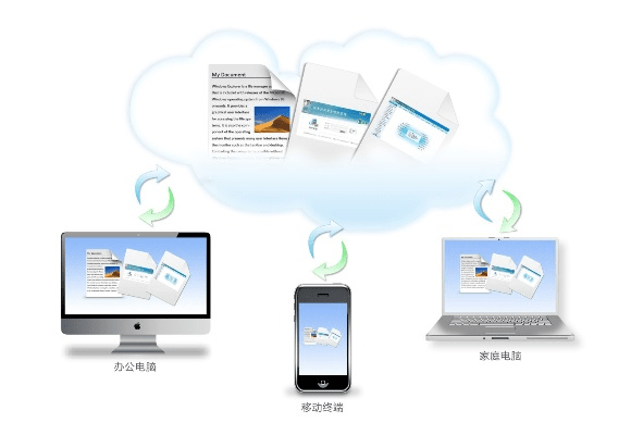 随着科技的飞速发展，移动办公已经成为日常工作中不可或缺的一部分。在手机和电脑上协同工作，需要依赖一些高效的软件组合来实现无缝衔接。本文将为您推荐3-5款在手机和电脑上协同工作极佳的软件组合，并详细阐述它们如何通过云同步满足移动办公的需求。这些软件包括，趣闻官方下载及其特定版本趣闻官方下载，灵活设计操作方案_1440p_v2.578。