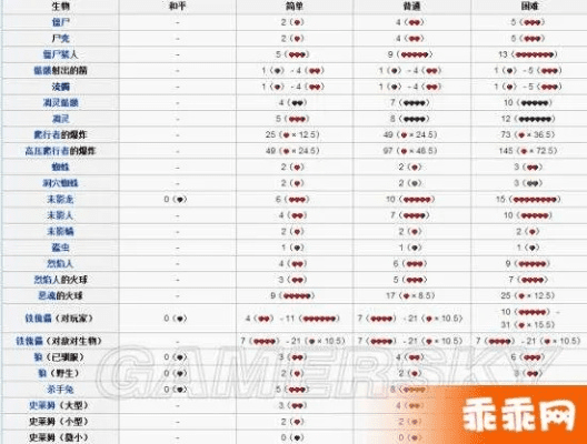 我的世界哪个版本好,收益解析说明 创新版_v4.986