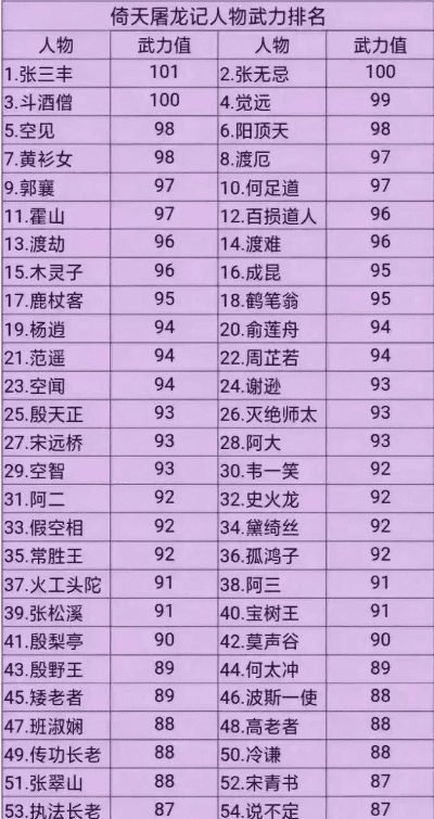 倚天屠龙记版本排行,数据分析说明&amp;免费版_v7.491