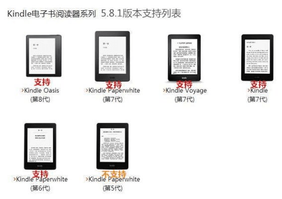 降低键盘版本,高速响应计划实施&amp;Kindle_v4.836