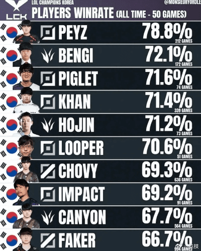 lck版本,综合计划定义评估 粉丝版_v8.578