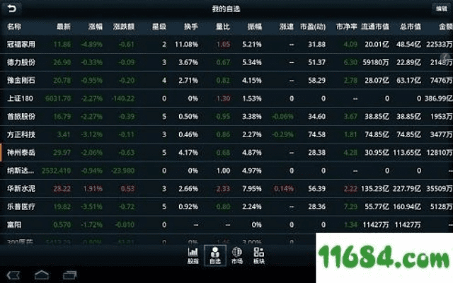 天风同花顺官方下载,深入应用数据解析 HD_v9.402