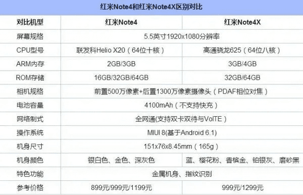 红米x是什么版本,资源整合策略实施-XP1_v6.190
