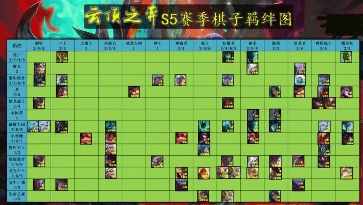 新版本云顶之弈阵容重秘,互动策略解析&amp;QHD_v7.706