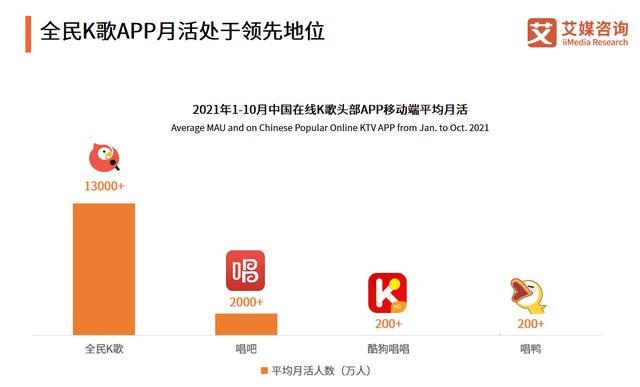全民K歌旧版本2.5.8，经典之选与数据整合实施方案