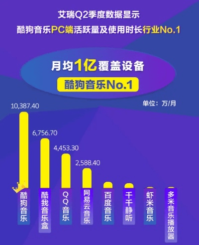 为什么你应该选择新版本的酷狗？数据整合计划解析_M版_v2.223