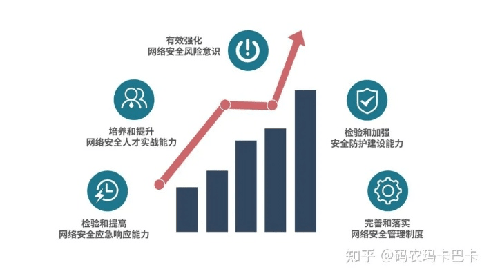 网络安全顾问眼中的85版本元素，全面执行计划HT_v8.381，网络安全的坚实防线