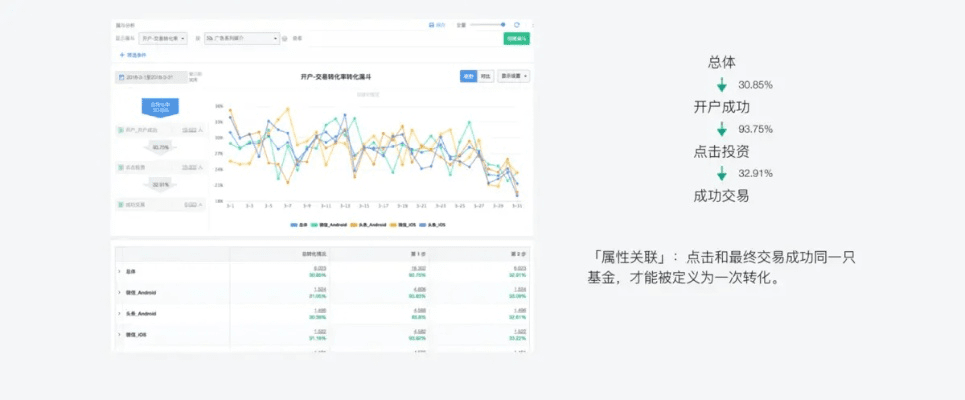 扫一扫低版本,数据驱动计划解析|精装版_v6.711