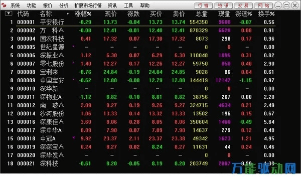 2025年新电脑必装的十款下载民族证券官方软件清单