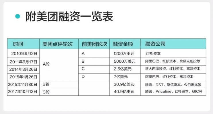 美团的历史版本,科学评估解析说明|高级版_v1.394