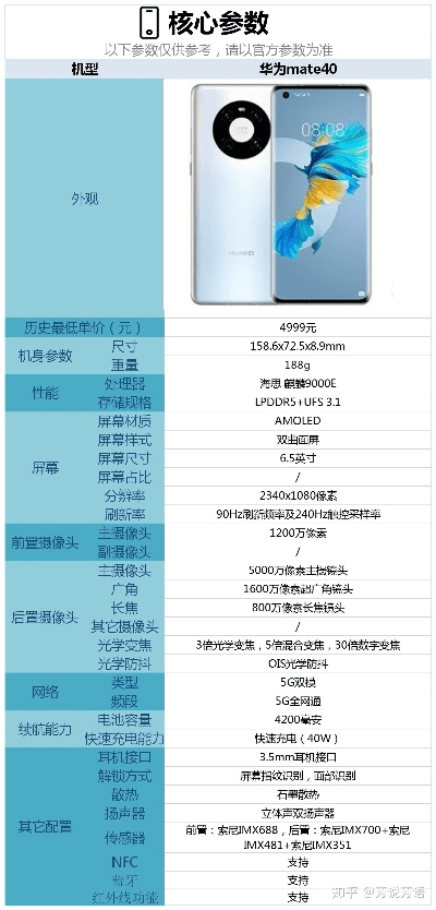 华为mate40版本参数对比,实践性计划实施|BT_v4.839