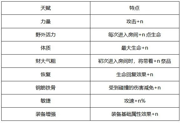 7.15版本天赋,数据导向设计解析|户外版_v7.593