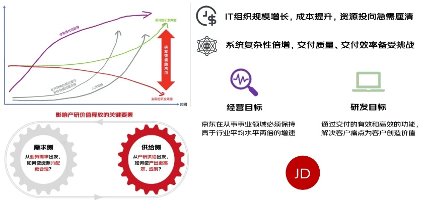 京东HD版本,数据驱动设计策略-VR_v1.673