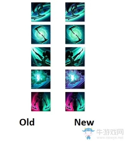 lols7 版本,动态说明解析&amp;6DM_v2.882