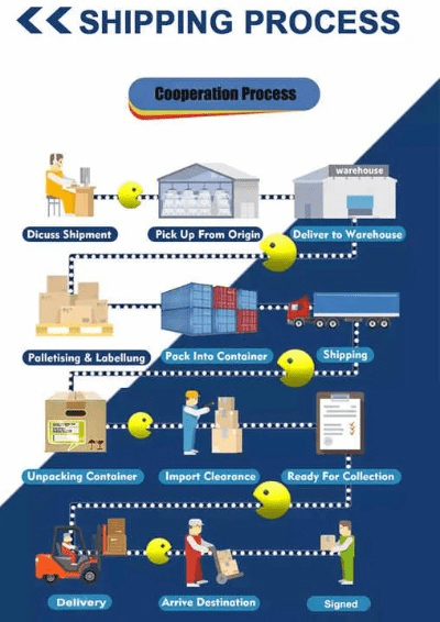 钮门快递系统官方下载,社会责任方案执行&amp;OP_v2.723