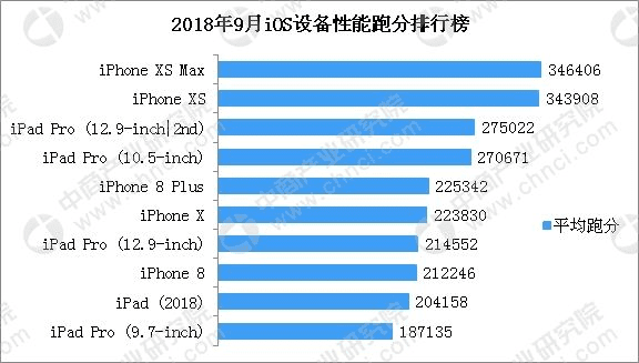 苹果7plus最佳系统版本,深层数据分析执行 FT_v4.878