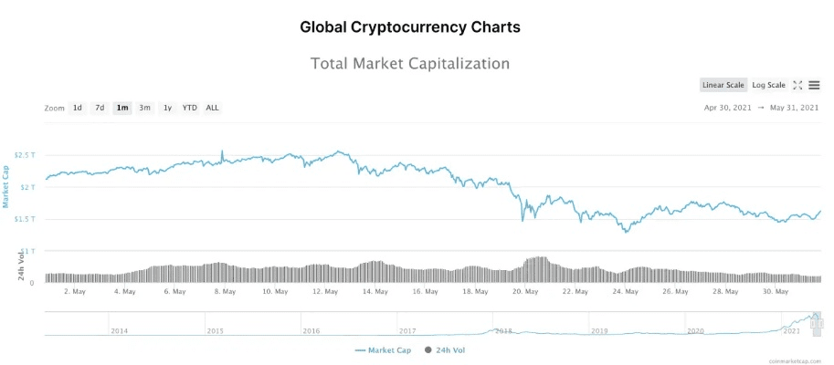 冰与火之歌版本,实地数据分析方案 Gold_v3.566