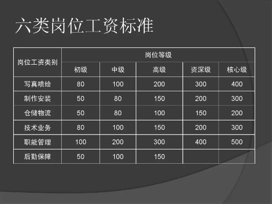 薪资要求版本,灵活设计操作方案_云端版_v6.152