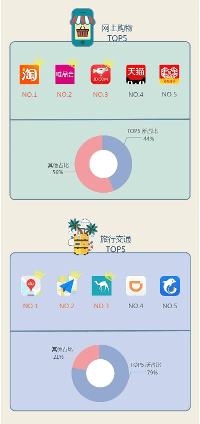 金立软件商店官方下载,真实数据解析-iShop_v3.853