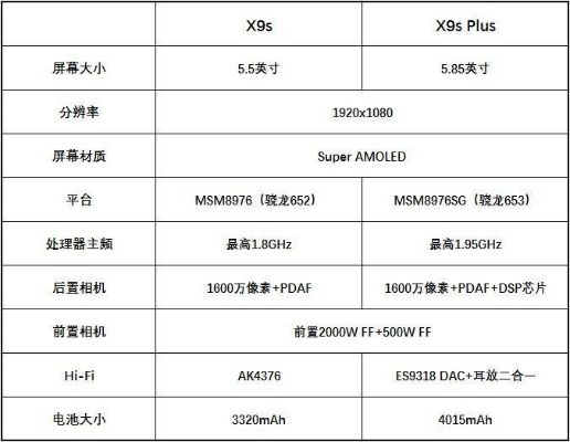 x9plus版本,真实解析数据_zShop_v6.312