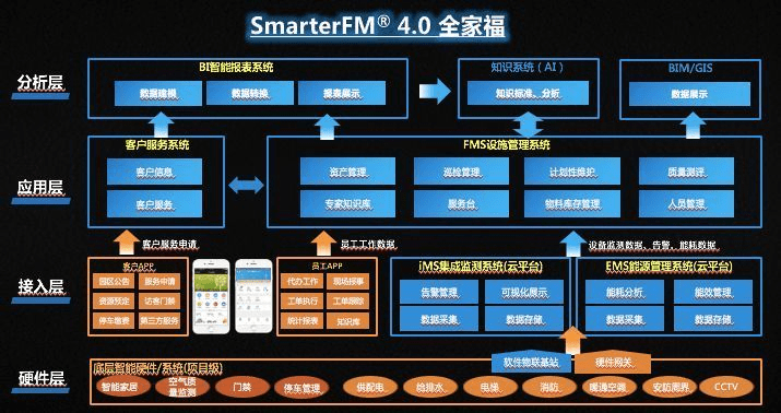 SmartBand 开源软件项目及其生态介绍