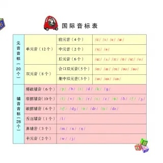 国际音标版本,实践策略实施解析|复刻款_v2.437