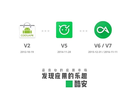 酷安旧版本下载地址,全面解析数据执行-vShop_v8.436