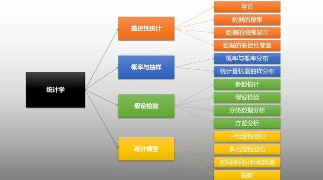 统计学版本,深层数据设计解析|LE版_v8.533