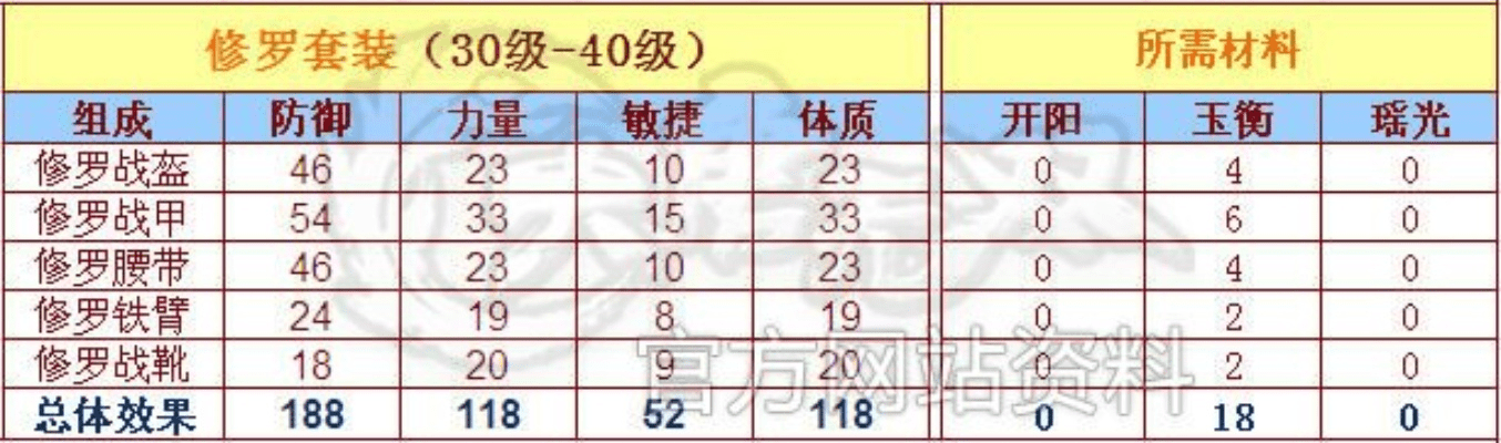 90版本修罗首饰,全面解析说明 投资版_v5.934